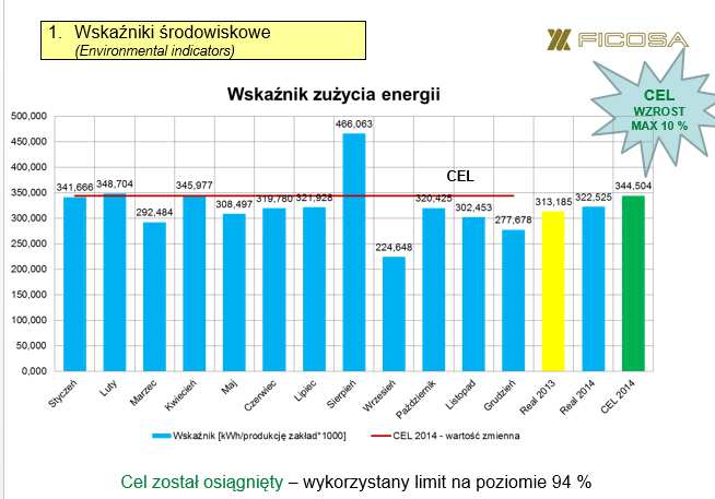 finansowe lokować w różnego rodzaju inwestycje mające ograniczyć nasz negatywny wpływ na środowisko naturalne.