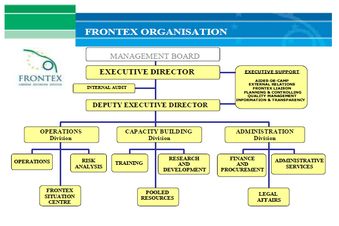 ORGANIZACJA AGENCJI FRONTEX ZARZĄD DYREKTOR WYKONAWCZY AUDYT WEWNĘTRZNY ZASTĘPCA DYREKTORA WYKONAWCZEGO WSPARCIE DYREKCJI ASYSTENCI STOSUNKI ZEWNĘTRZNE WSPÓŁPRACA AGENCJI FRONTEX PLANOWANIE I