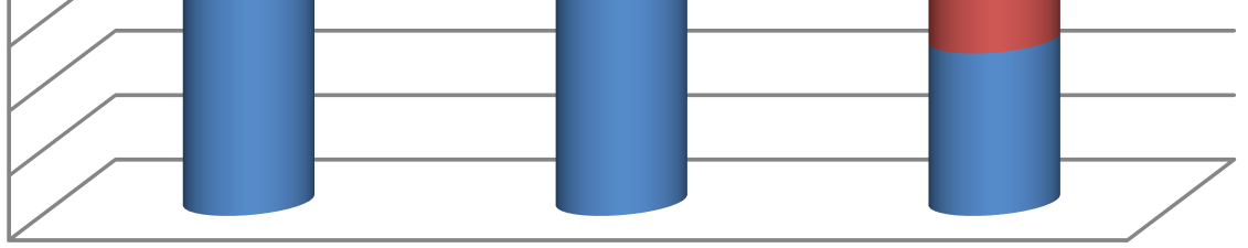 Aktywa tys. PLN 400000 350000 300000 250000 200000 150000 100000 50000-186906 186046 267727 111477 141298 90233 31.03.