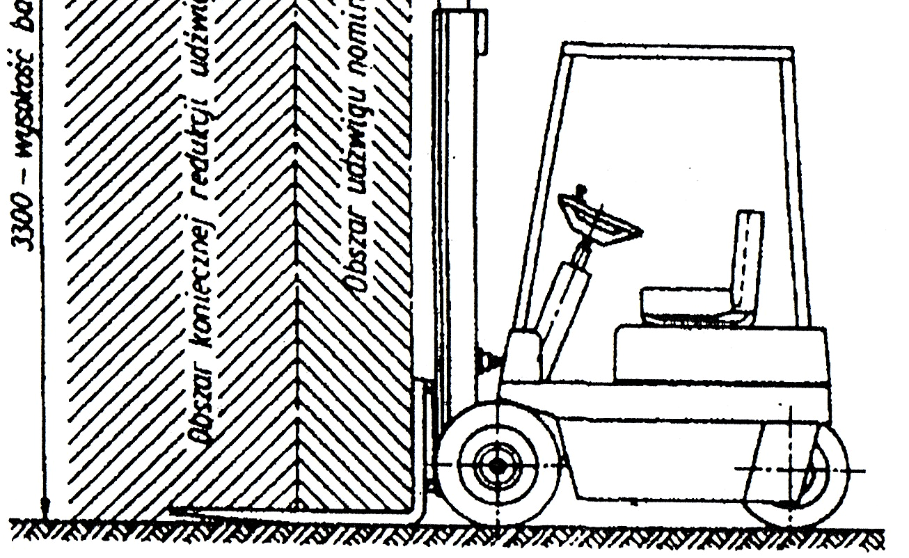 Udźwig zredukowany jest to największa dopuszczalna masa ładunku jaką może podnieść wózek gotowy do pracy powyżej 3300mm przy odległości c środka ciężkości ładunku od czoła wideł określonej dla danego