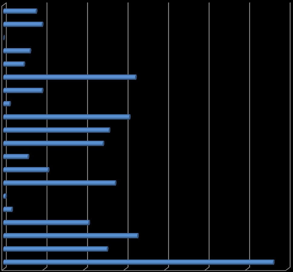 Cechy charakterystyczne: - zainteresowanie przedmiotami ścisłymi; - myślenie logiczne; - umiejętności analityczne; - zdolności numeryczne; - systematyczność i zdolności organizacyjne - preferowanie