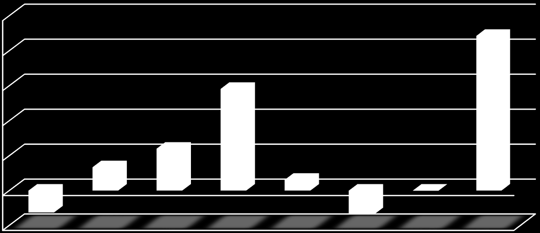 CUBE.ITG: SKONSOLIDOWANY ZYSK OPERACYJNY EBIT (W TYS. ZŁ) 1 8 6 4 2-1 25 1 339 2 4 5 818 619-1 352-7 8 847 CUBE.