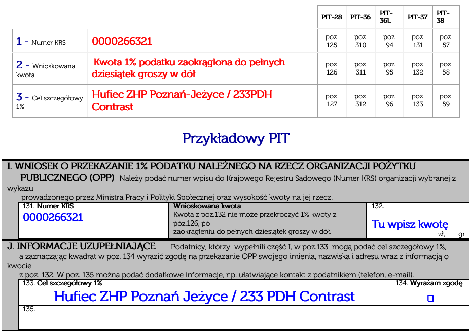 Proszę jednak pamiętać o podaniu celu szczegółowego: Hufiec ZHP Poznań Jeżyce/ 233