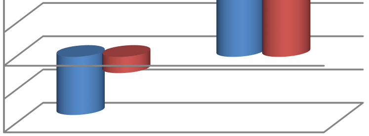 Koszty sprzedaży i ogólnego zarządu 105 000 104 307 103 225 tys. PLN 100000 95000 90000 85000 87 716 94 998 Grupa Kapitałowa Komputronik S.A. 80 000 75 000 od 01.04.2009 do 31.03.2010 od 01.04.2010 do 31.