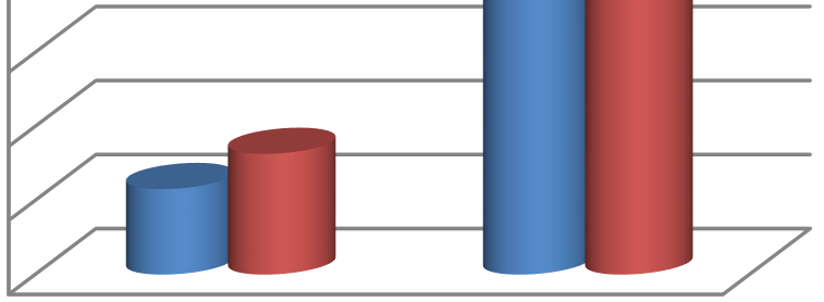 nad Spółką Karen S.A. i w obecnym okresie konsolidacja Karen S.A. obejmowała okres wyłącznie od 1 kwietnia 2010 roku do 31 sierpnia 2010 roku.