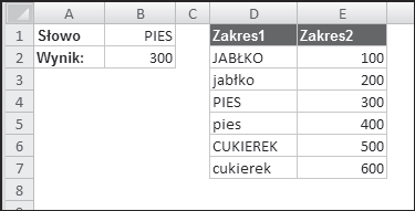 Rozdzia 8. Funkcje wyszukiwania 263 Wyszukiwanie z rozró nianiem ma ych i wielkich liter Funkcje wyszukiwania w Excelu (WYSZUKAJ, WYSZUKAJ.POZIOMO i WYSZUKAJ.