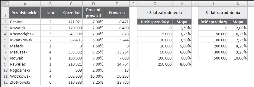 264 Cz II Stosowanie funkcji w formu ach Rysunek 8.9.