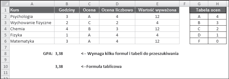 266 Cz II Stosowanie funkcji w formu ach Rysunek 8.11 przedstawia arkusz z informacjami dotycz cymi jednego studenta. Uczestniczy on w pi ciu kursach w sumie trwaj cych 13 godzin.