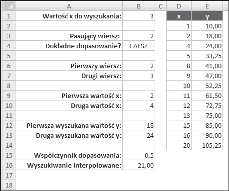 272 Cz II Stosowanie funkcji w formu ach Na arkuszu znajduje si te wykres graficznie obrazuj cy powi zania pomi dzy zakresami x i y.