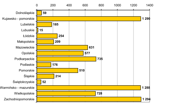 Strona 87 Przewidywana łączna liczba beneficjentów w latach 2007-2013 szacowana jest na 173 000 27.