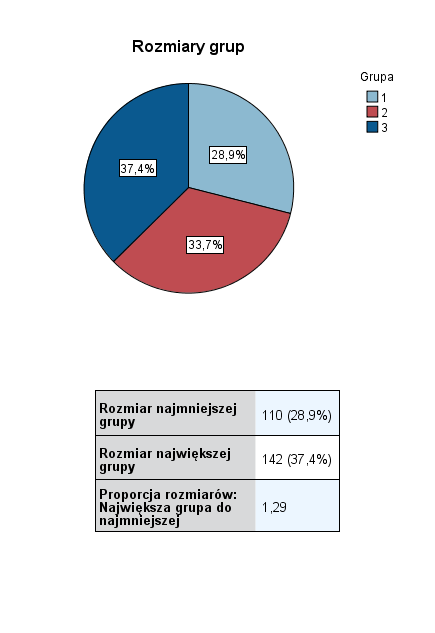 Strona 95 Wykres 19. Rozmiary grup targetowych beneficjentów działania 114 PROW Źródło: opracowanie własne na podstawie danych badań CATI.