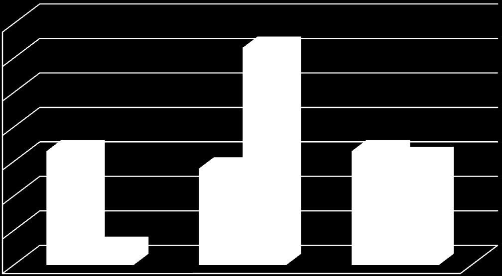 ilośd dni z przekroczeniami w 2007 roku 12 10 Lubliniec Złoty Potok 8 6 4 2 0 I II III IV V VI VII VIII IX X XI XII Rysunek J-6.