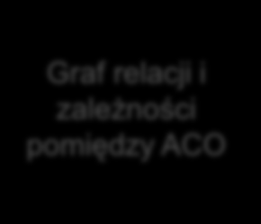 Funkcje edycyjne dla partnerów merytorycznych (11/2012) 2 3 4 Narzędzia wspierające edycję podstawowych typów zasobów e- podręcznika zgodnie ze standardem DocBook i szablonami/wzorcami Tekst i obraz