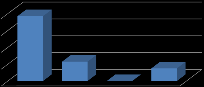 Adres e-mail na stronie kariery Nie 23% Tak 77% Taka sama ilość firm (23%) zdecydowała się na umieszczenia na stronie numeru telefonu bezpośrednio do działu HR lub osoby odpowiedzialnej za rekrutację.