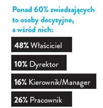 Czym są targi dla branży poligraficznej Są katalizatorem