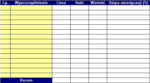 Plan początkowych