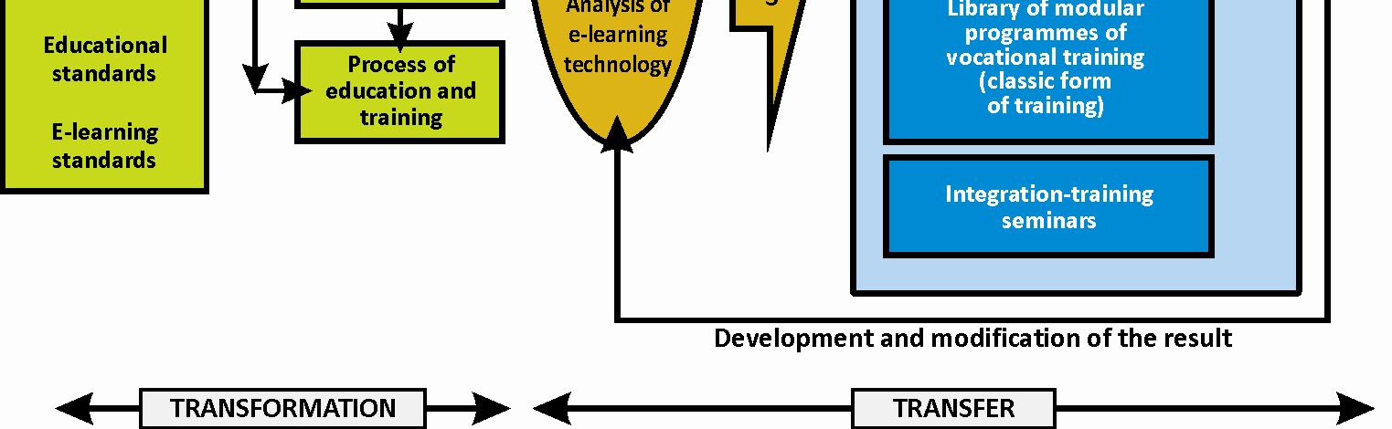 Fig. 1 Functional diagram of knowledge transfer to micro-enterprises Source: Own compilation Equal Community Initiative Entrepreneurship in the Web Internet the Opportunity for Growth of