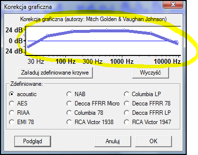 Wzmocnienie dźwięku Do zmiany głośności użyd można efekty > wzmocnij. Ciekawostką jest Eqalizer w postaci linii ciągłej Histogram dźwięku zamiast klasycznych suwaków.