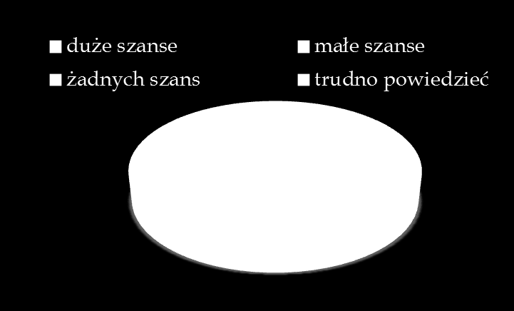 Wykres. Rozkład ocen dotyczących aktualnej kondycji finansowej spółdzielni N=(15) Wykres.