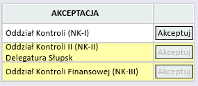 Oczekiwania i potrzeby informacyjne wskazane przez kierownictwo jednostki Komórki organizacyjne w komórce jednostki Rysunek 32 - Tworzenie planów kontroli: priorytety i oczekiwania kierownictwa Jak