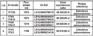 OPIS NIERUCHOMOÂCI Zespó zabudowy mieszkaniowej zlokalizowany jest w pó nocno-zachodniej cz Êci Polkowic, w sàsiedztwie lasu.