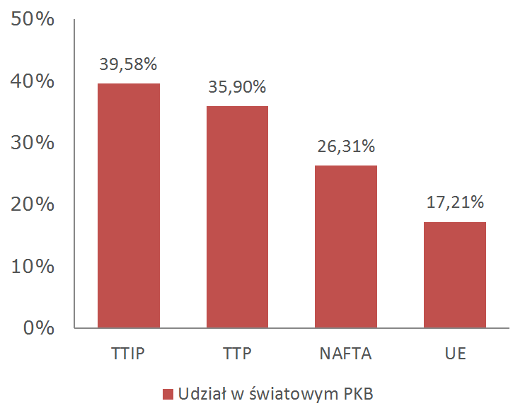 Polityka Wykres 15. Sondaże przedwyborcze w USA Wybory prezydenckie. W listopadzie 2016 r. Amerykanie będą wybierać nowego prezydenta, który zastąpi ustępującego po drugiej kadencji Baracka Obamę.