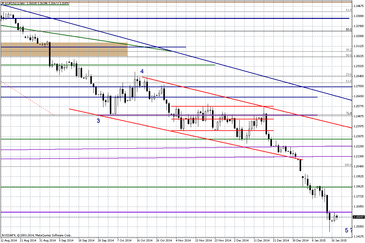 Wykres dzienny EUR/USD Opracował: Marek Rogalski Główny analityk walutowy DM BOŚ Nota prawna: Prezentowany raport został przygotowany w Wydziale Doradztwa i Analiz Rynkowych Domu Maklerskiego Banku