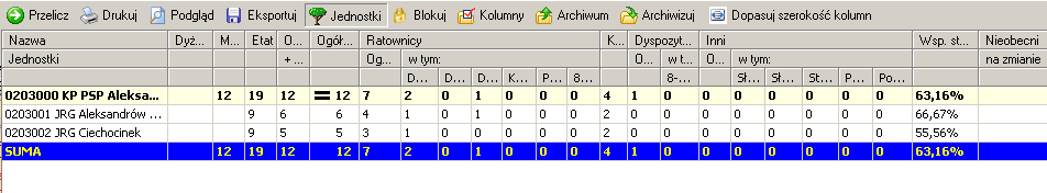 Kolejny krok wykonujemy już tylko dla jednostek JRG (odstępstwem jest sytuacja, w której pojazdy z komendy posiadają stałą obsadę osobową). Wybieramy zakładkę Sprzęt Pojazdy.