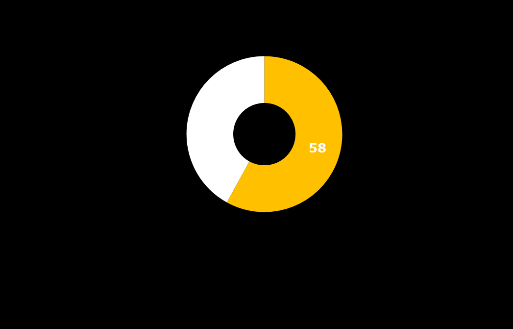 Po co w ogóle odpowiadamy na maile klientów?