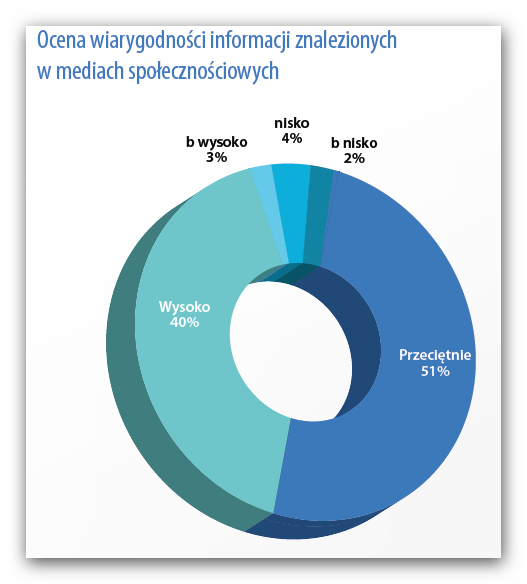 Raport: Dzienni karze i