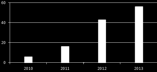 Usługi dla producentów Optymalizacja kosztów i wdrażanie nowych rozwiązań Cele na 2015 rok:, mld PLN 44,3 mln PLN Pozyskiwanie nowych klientów, zwłaszcza w ramach świadczenia usług dystrybucji