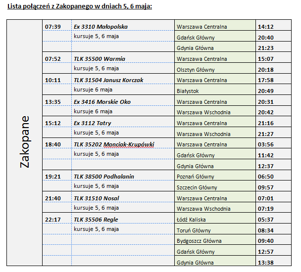 Pierwsze połączenia międzynarodowe PKP Intercity w internetowym systemie sprzedaży e-ic 4.05.2012r. 2 maja br.