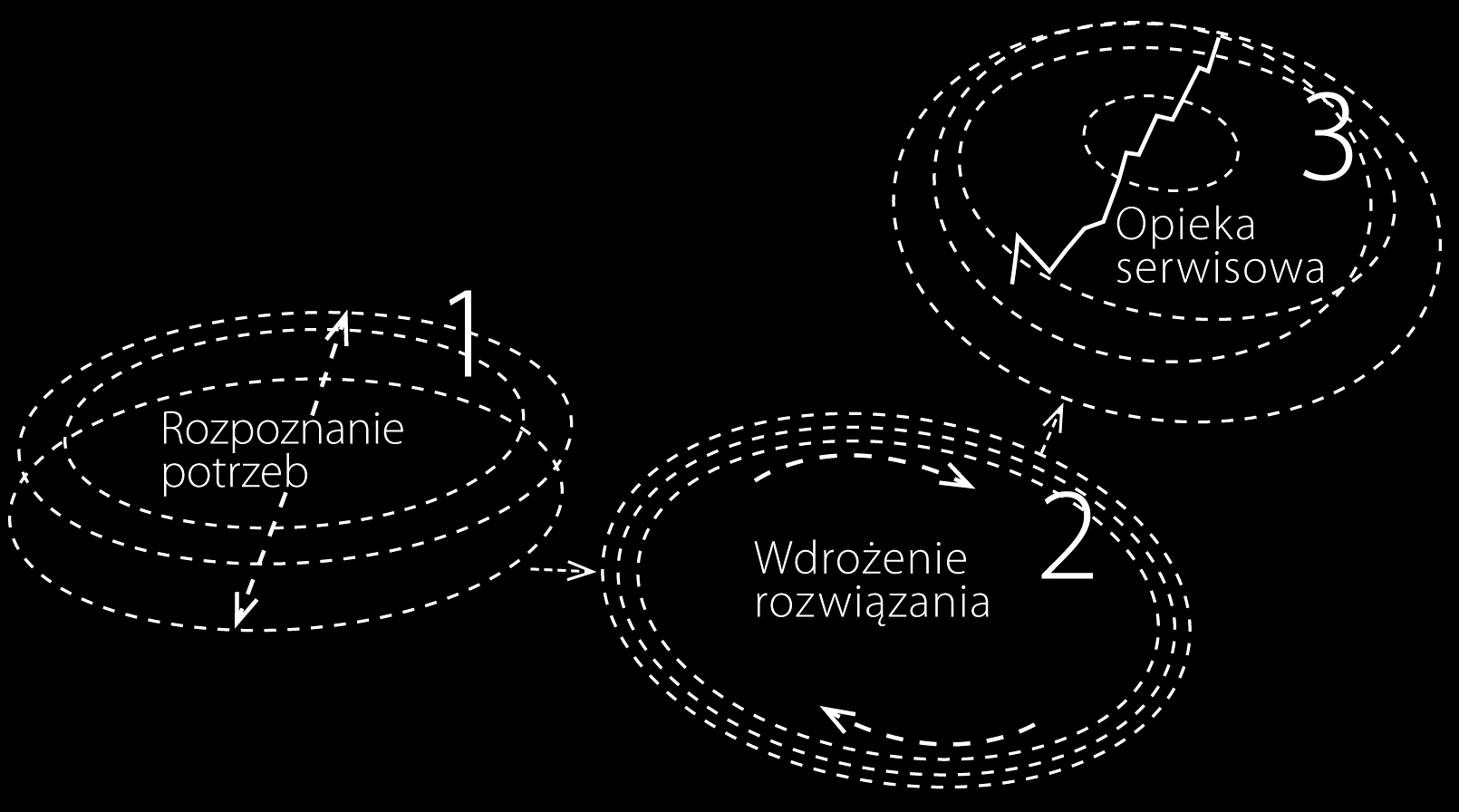 Rozdział 8 Sprawozdanie Zarządu z działalności Macrologic S.A. w 2014 roku 8.1 Informacje o firmie Macrologic specjalizuje się w projektowaniu i wdrażaniu rozwiązań informatycznych dla firm.