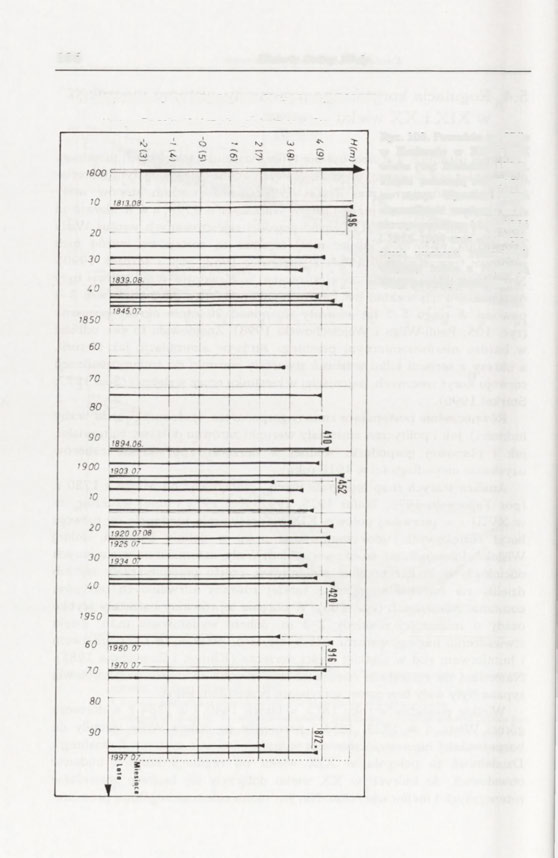 196 Historia Doliny Wisły WODOWSKAZ KRAKOWSKI KM 78 *500 (RZ,p"198.963) Uwaga: Po roku 1941 rzędną _o"obniżono o 5m. Ryc. 105. Powodzie na Wiśle w Krakowie w XIX i XX wieku (wg: Bielański 1984).