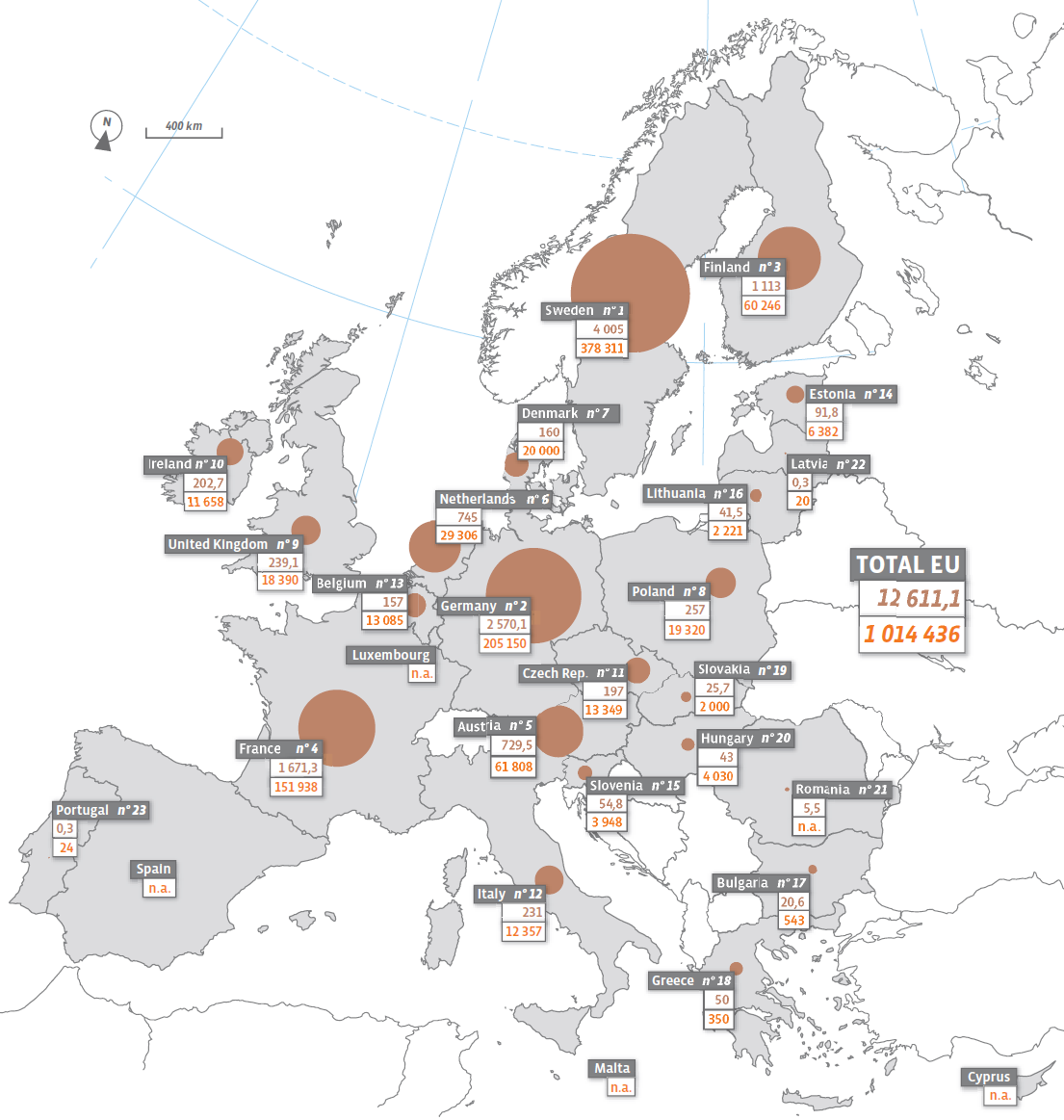 Geotermia płytka w Europie Liczba instalacji z