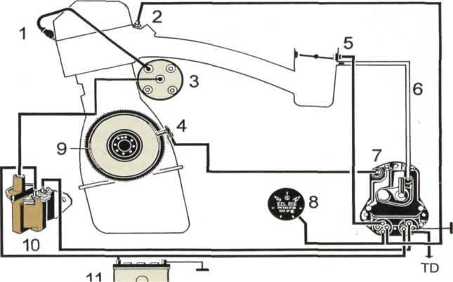 Rys. 8.6. Schemat blokowy elektronicznego układu zapłonowego EZL Rys. 8.5.