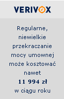 Optymalizacja mocy umownej w firmie. Jak nie płacić kary za przekroczenia?