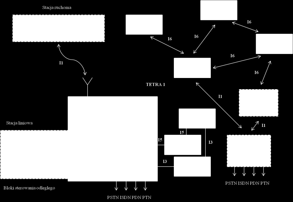 zespół modułów pośredniczących, umożliwiających współpracę systemu z sieciami zewnętrznymi. W systemie TETRA zdefiniowano dwa typy terminali: stacje ruchome i stacje liniowe.