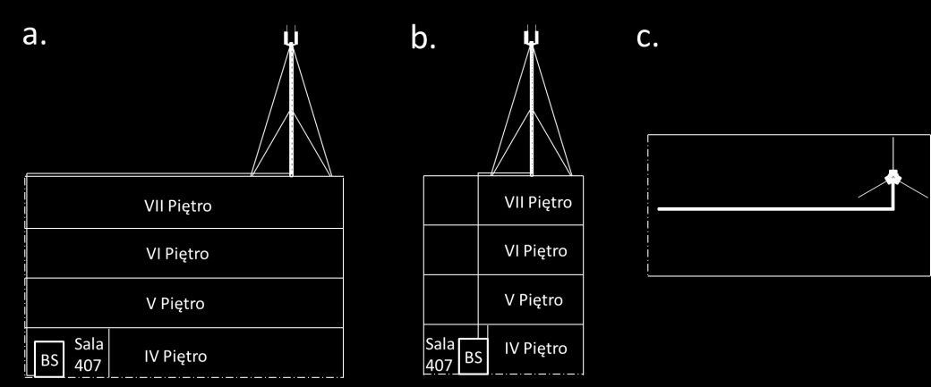Rys. 3.3 Poglądowy schemat rozmieszczenia urządzeń przy zastosowaniu anten o dookólnej charakterystyce promieniowania. Rysunek a. przedstawia widok od ul. Traugutta, b. widok od strony ul.