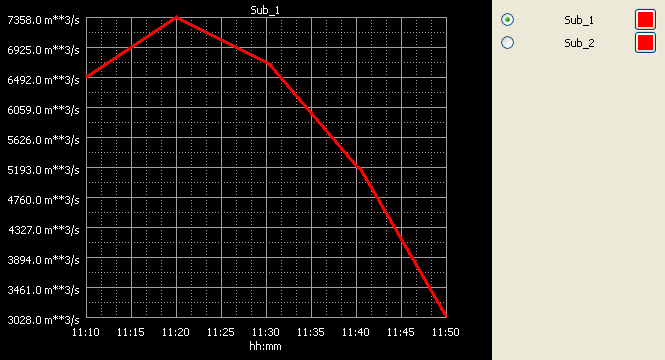 Total Runoff - całkowity odpływ Q tot w [m 3 ], Average Runoff - średni napływ Q avg w [m 3 /s].