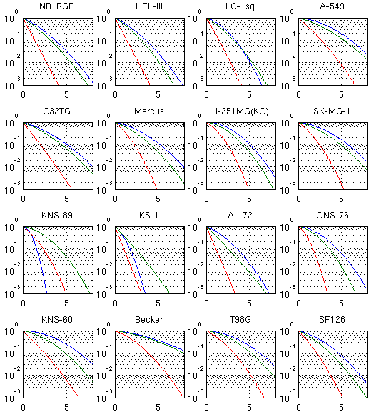 3.2. CHARAKTERYSTYKA LINII KOMÓRKOWYCH ROZDZIAŁ 3. SYMULACJA Rysunek 3.3. Linie komórkowe z pracy Suzuki et al. ([Suzuki2000]).