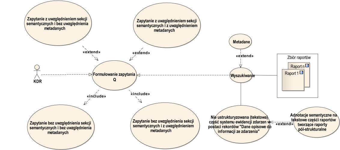 Zmodyfikowana analiza FMEA z elementami SFTA w projektowaniu 159 2.