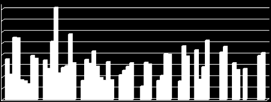 [µg/m 3 ] 52 Program ochrony powietrza dla strefy opolskiej średnioroczne w pozostałych latach zwykle nie były większe niż 50 µg/m 3.