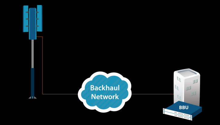 4.5.5 Zastosowania technologii FTTH nowej generacji 4.5.5.1 CPRI backhaul Ponieważ nowe technologie FTTH obsługują koncepcję dedykowanych długości fal dodatkowych (logiczne połączenia P2P), można