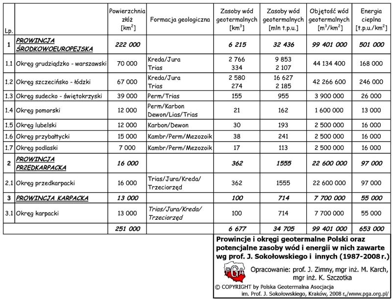 najdroższa, zatem o opłacalności decydować będzie przede wszystkim średnia efektywność energetyczna w rocznym okresie eksploatacji urządzenia.