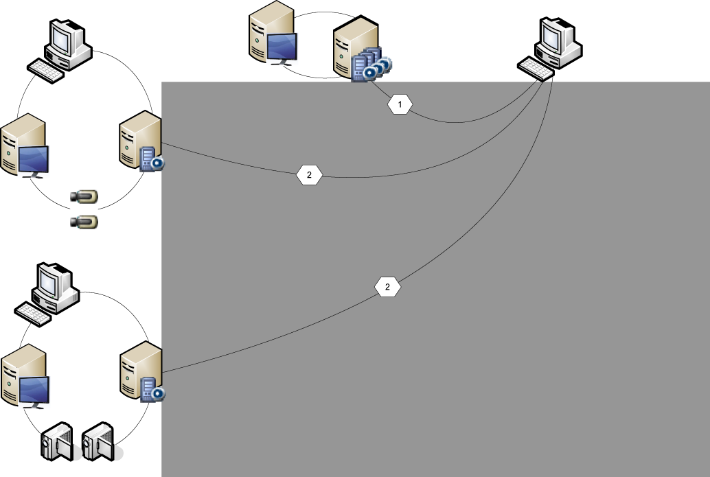 106 pl Tworzenie Systemu Enterprise Bosch Video Management System 7 Tworzenie Systemu Enterprise Wykonaj następujące zadania, aby utworzyć System Enterprise na serwerze Enterprise Management Server i