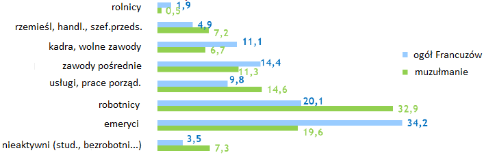 Źródło: Insee, Natalité et fécondité, Édition 2012, s. 133, http://insee.fr/fr/themes/document.asp?reg_id=o&id=3713, 12.05.2013. 5.