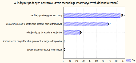 Konsultacje Prawie 2/3 badanych terapeutów posiada w gabinecie komputer i tyle samo (63%) wykorzystuje go do medycznych konsultacji.