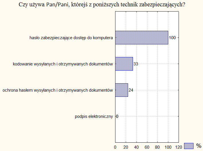 KWESTIE HORYZONTALNE Inwestycje w systemy informatyczne Szybki rozwój technik informacyjnych zmusza do inwestowania w nowe technologie informatyczne.