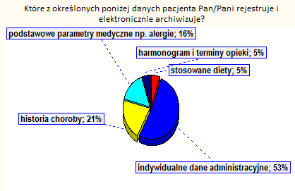 Wykorzystywany przez pielęgniarki Internet lub inne elektroniczne sieci zdrowotne pozwalają na kontakt z różnymi grupami (por. rys. 102).